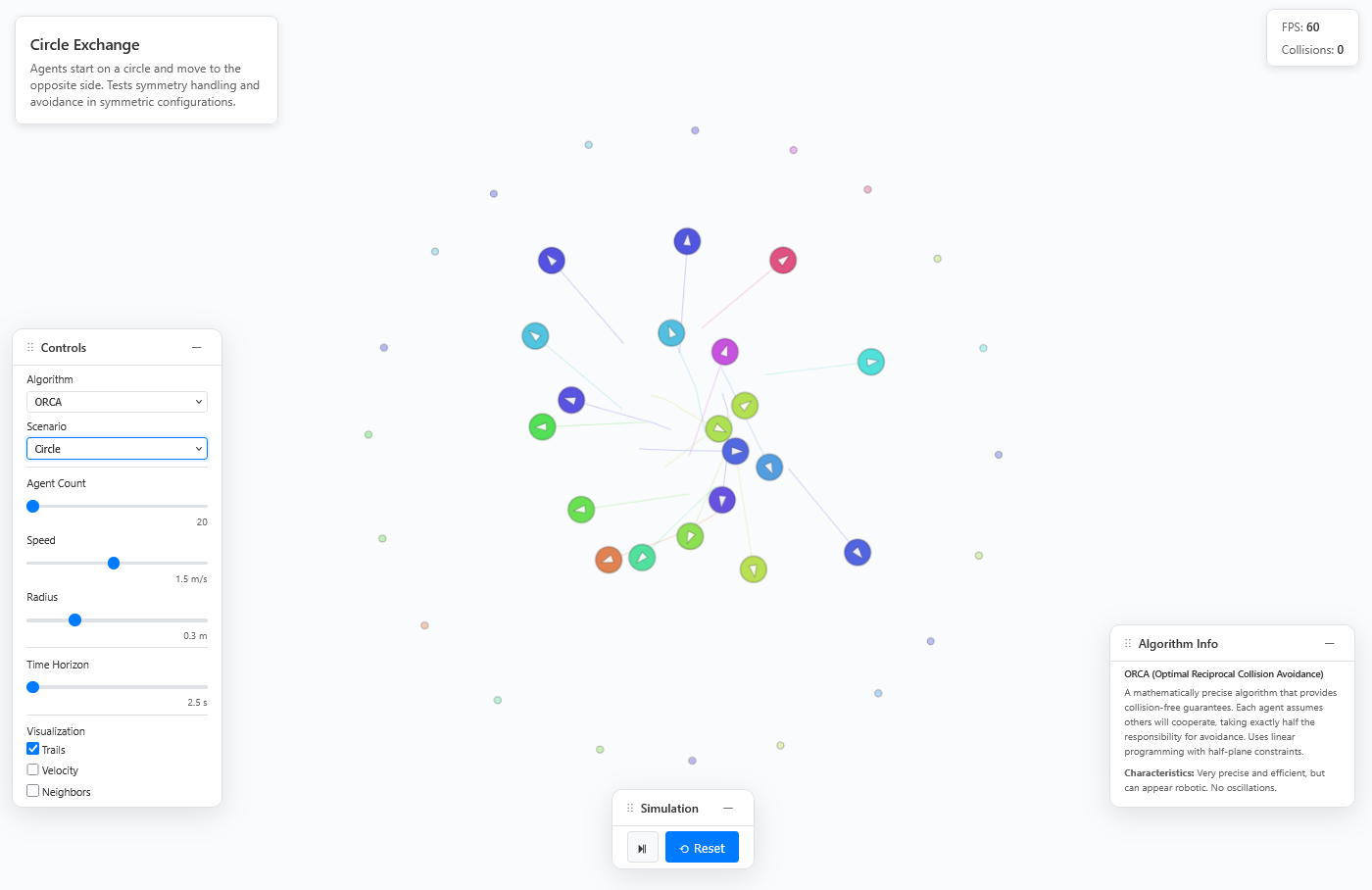 Obstacle Avoidance Algorithms